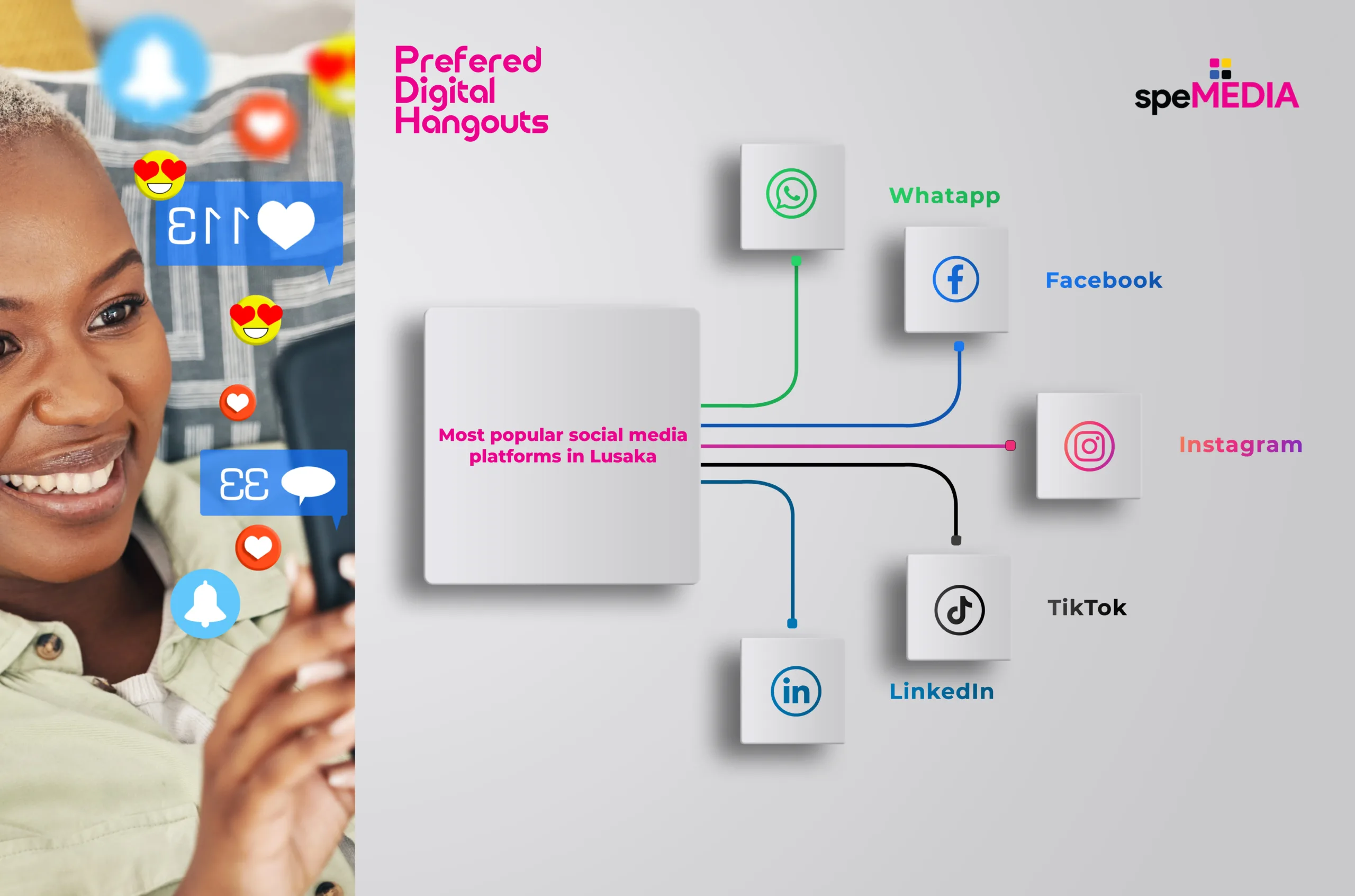 Social Media Platforms Use Zambia Social Media Platforms Use Zambia